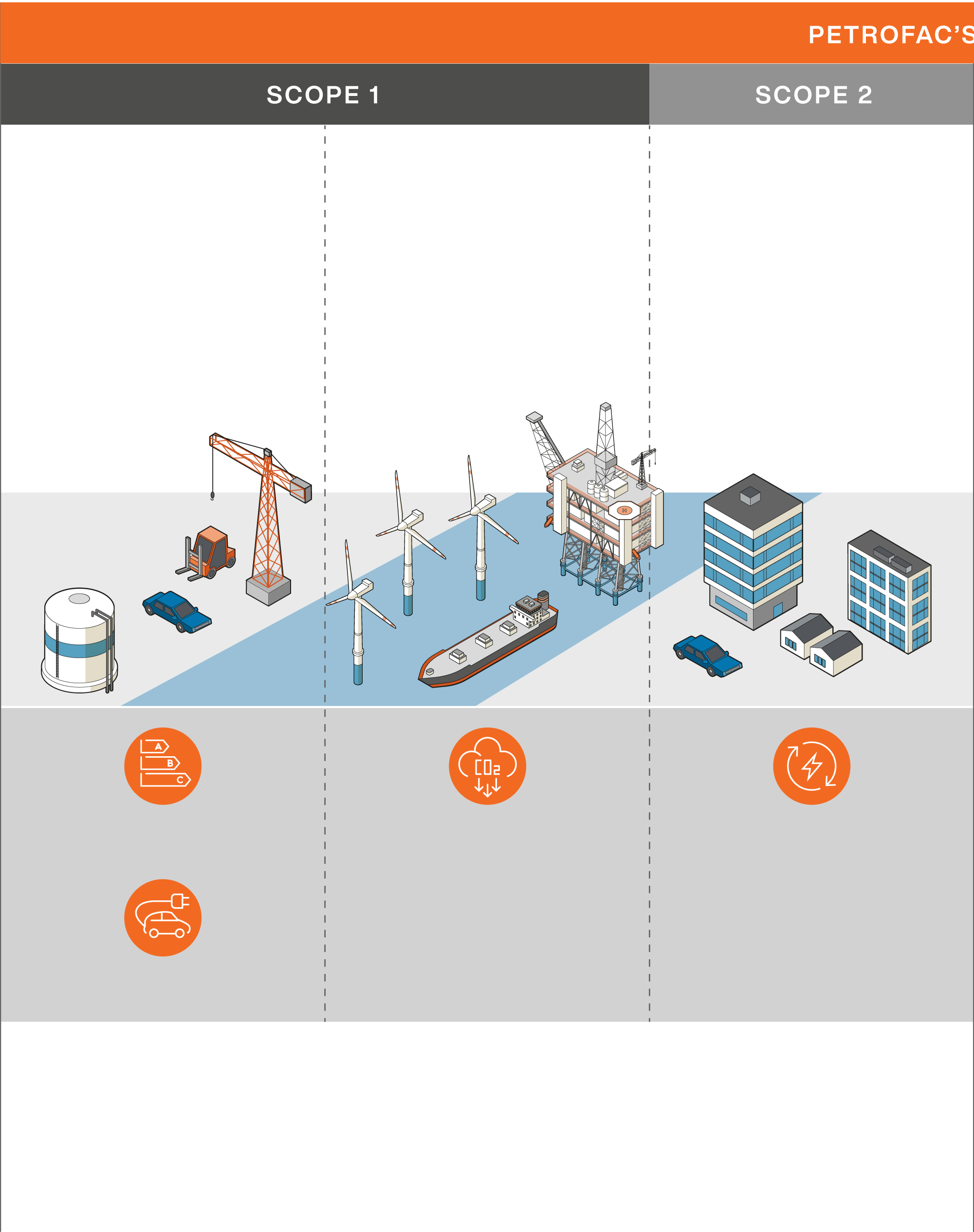 Decarbonisation Activities Img2