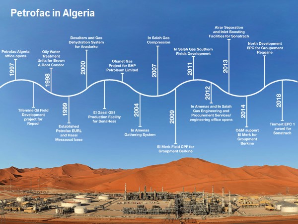 Algeria timeline