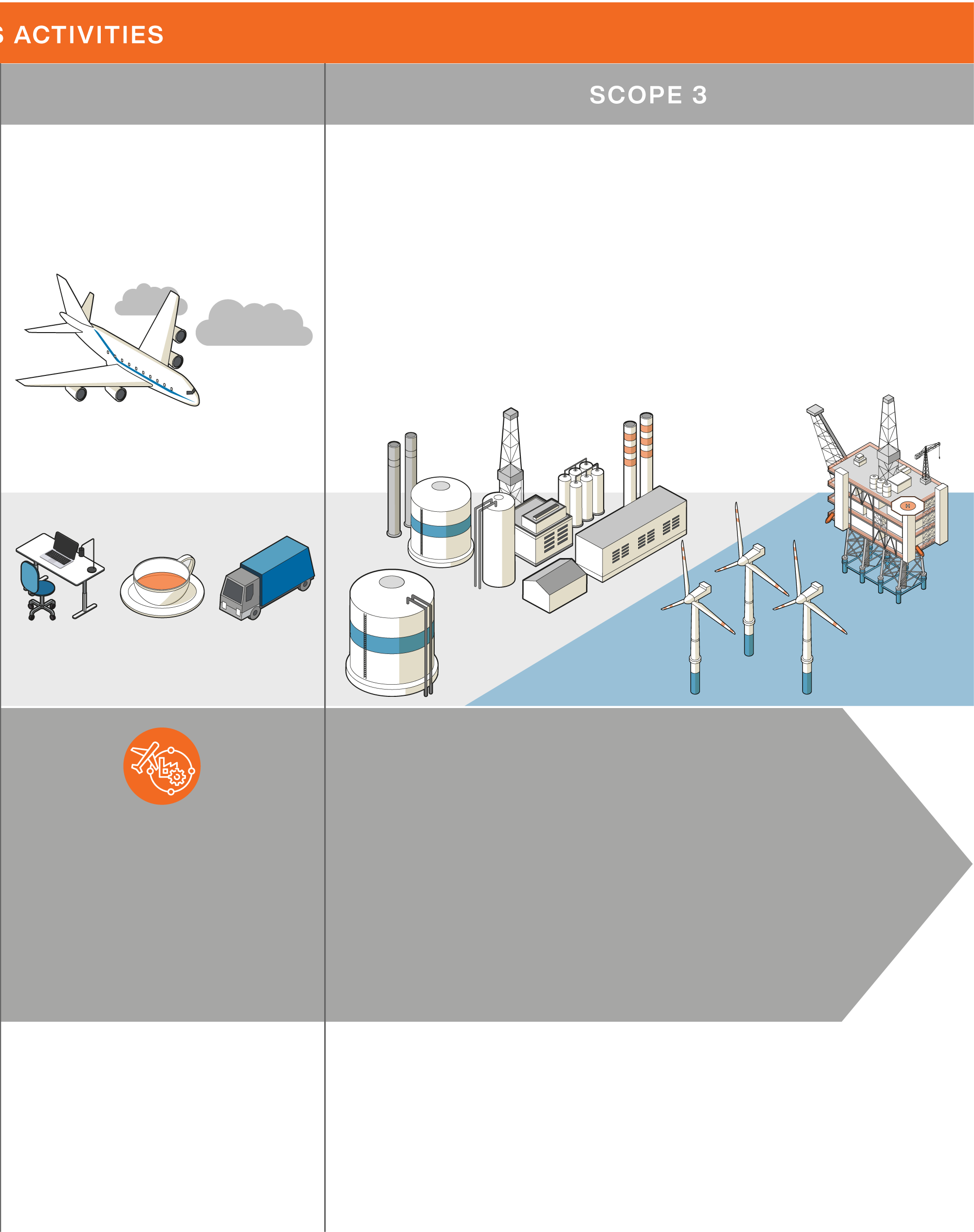 Decarbonisation Activities Img3