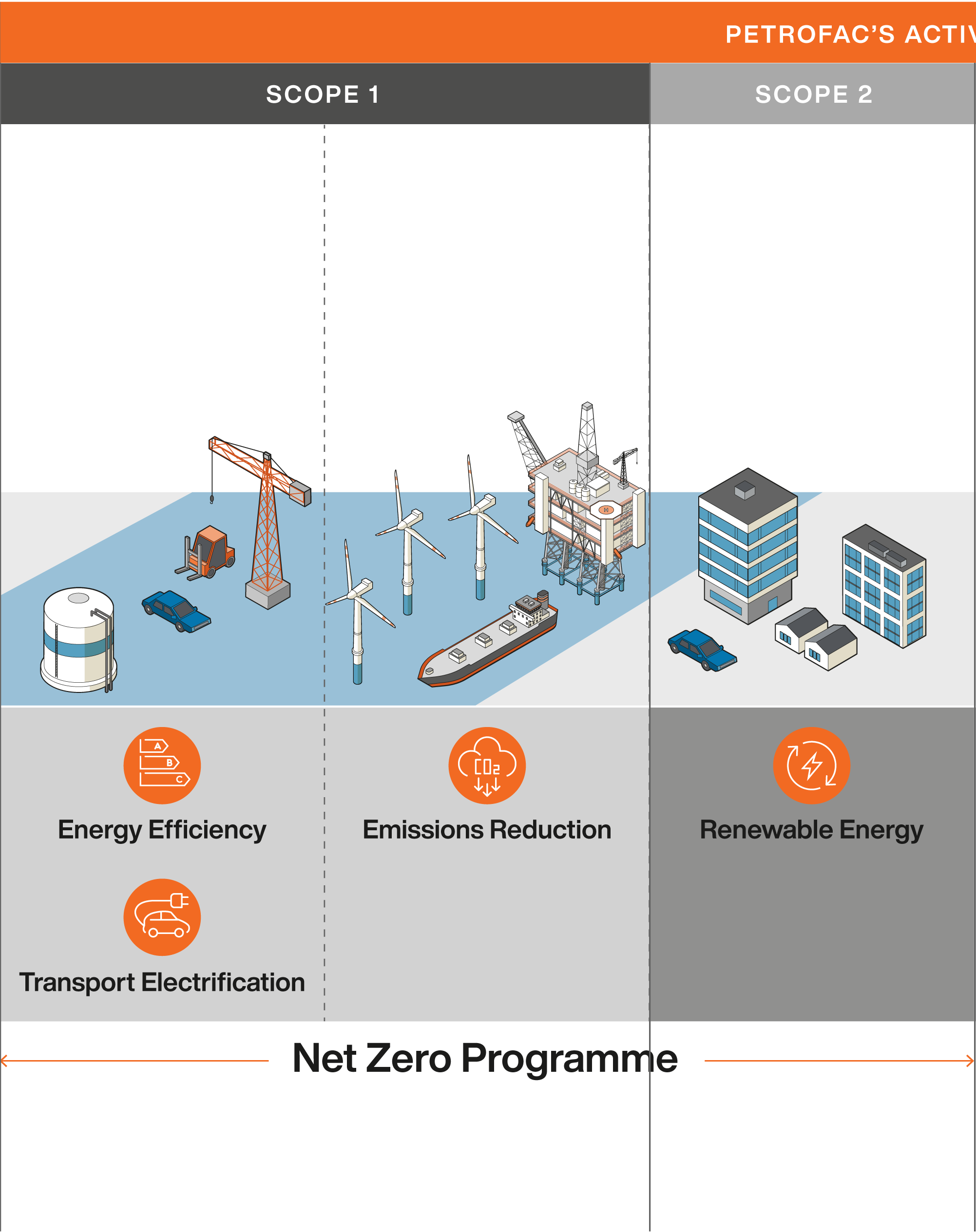 1646 Netzero Part 2 No Text