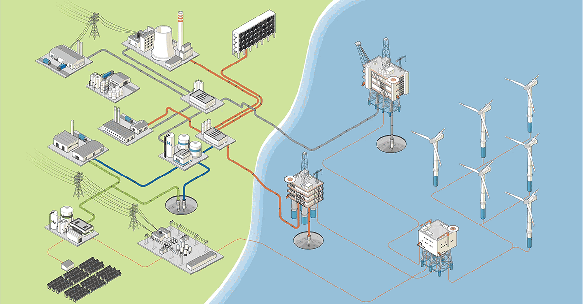Energy transition | Who we are